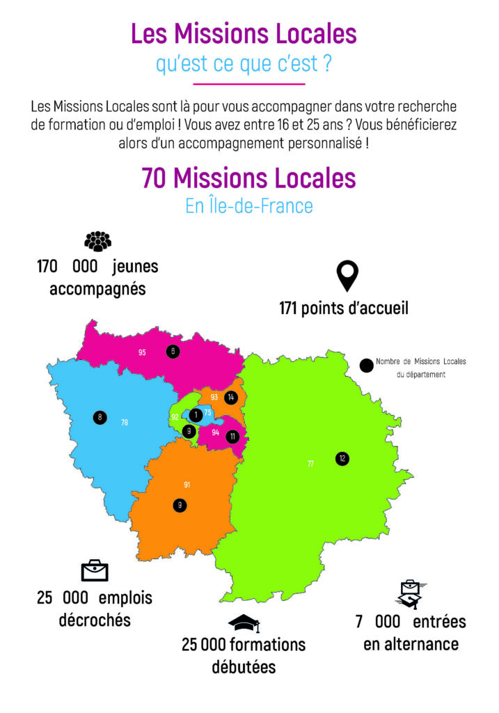 Les missions locales en ile-de-france